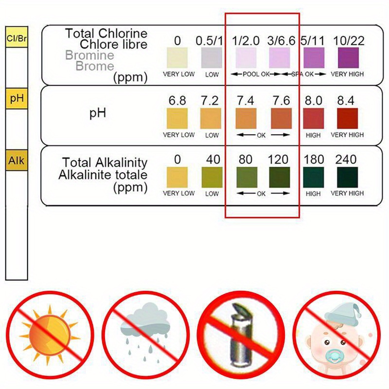 3 In 1 Test Paper Chlorine Imm - Marine Aquarium Water Testing 리뷰 및 가격