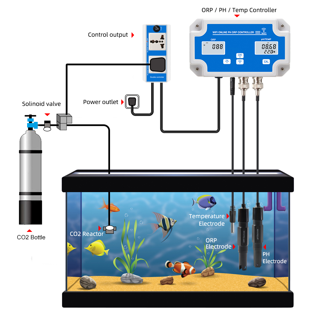 Smart WIFI Online Meter PH ORP - Marine Aquarium Water Test Kit 리뷰 및 가격