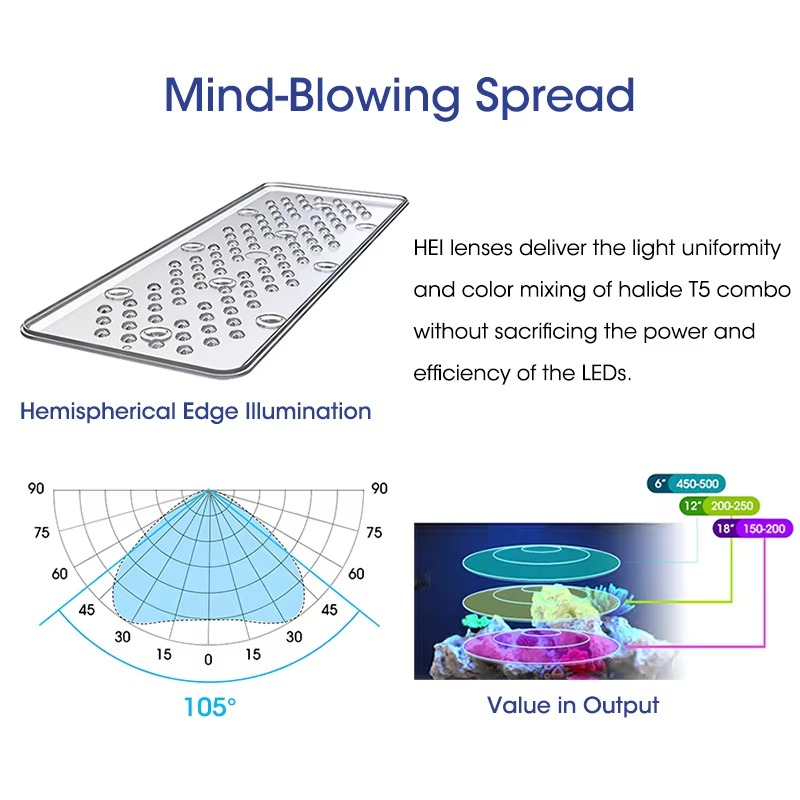 A8 Pro Blue 215W AC 110-240V W - Marine Aquarium Led 리뷰 및 가격