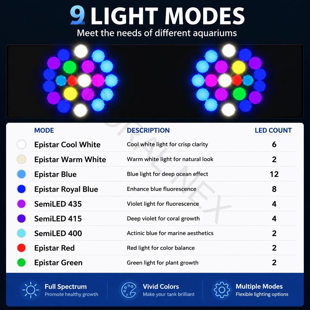 2026 New V4 NooPsyche K7 PRO I - Marine Aquarium Led 리뷰 및 가격