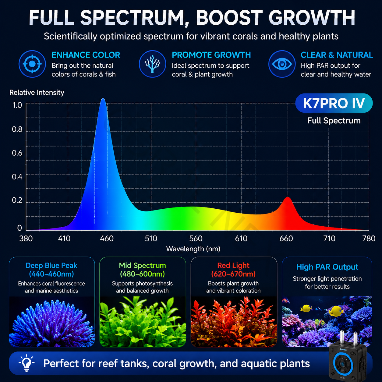 2026 New V4 NooPsyche K7 PRO I - Marine Aquarium Led 리뷰 및 가격