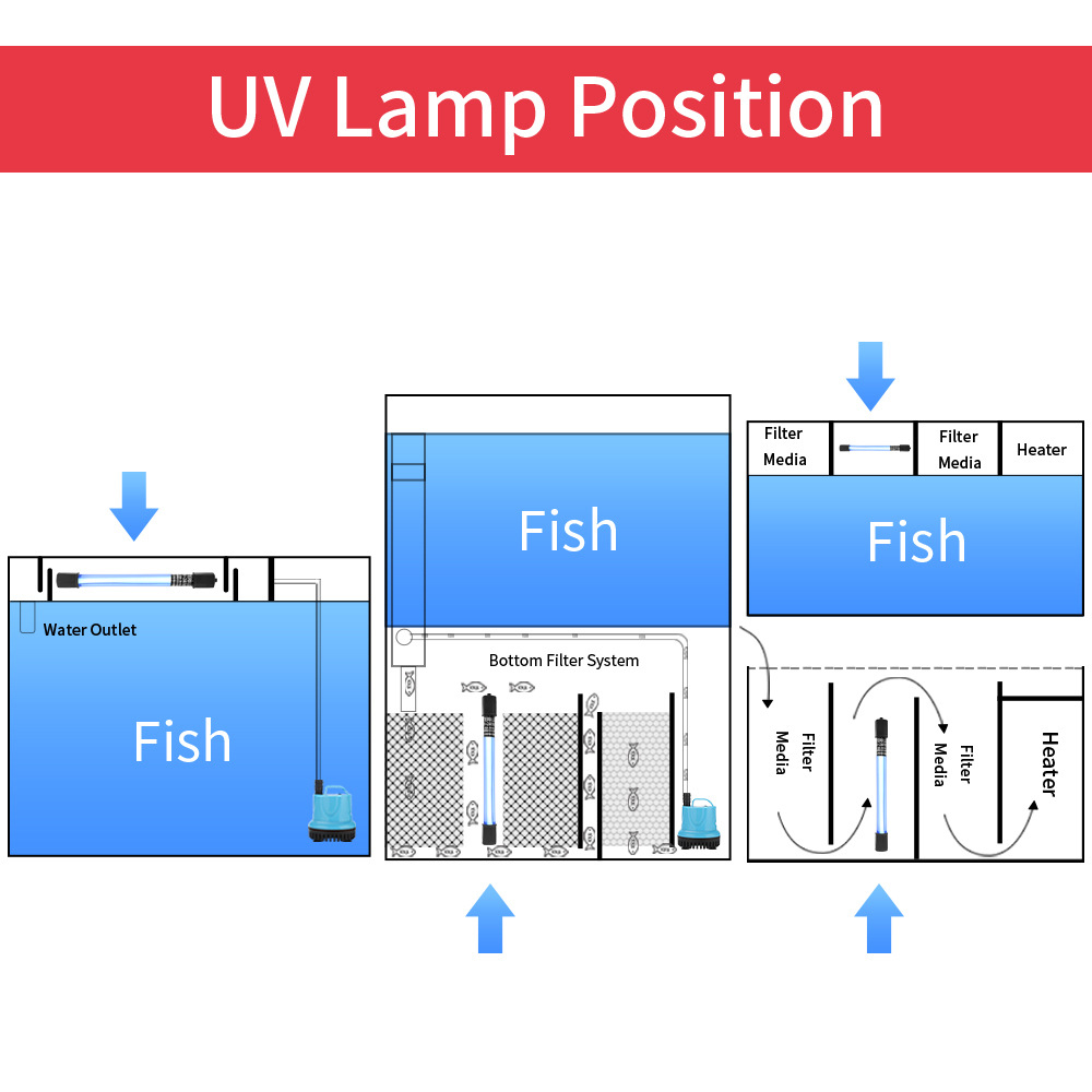 5W/11W Aquarium Clean Light UV - Marine Aquarium Uv 리뷰 및 가격
